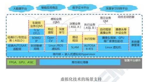 汽車(chē)操作系統(tǒng)的生態(tài)關(guān)系與技術(shù)開(kāi)發(fā)趨勢(shì)
