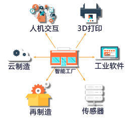 企業(yè)智能工廠(chǎng)轉(zhuǎn)型 網(wǎng)絡(luò)技術(shù)服務(wù)的關(guān)鍵支招