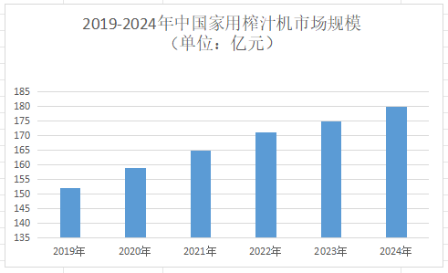 2025年榨汁機市場前景分析 物聯網技術驅動，全球規模將達262.49億美元