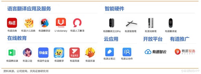 美股新股前瞻|勾畫在線教育藍(lán)圖,網(wǎng)易有道如何變速超車?