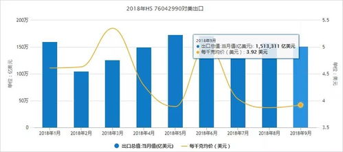 外貿貨代企業(yè)必備 一文看懂海關總署官方數據查詢與數據處理服務