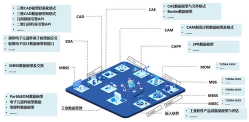 工業(yè)軟件國產替代的硬核擔當 數據處理服務的突圍與擔當