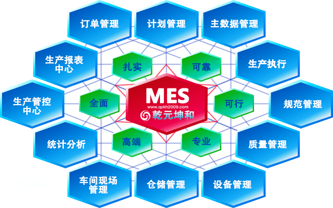 MES系統(tǒng) 制造業(yè)數據處理的智能引擎